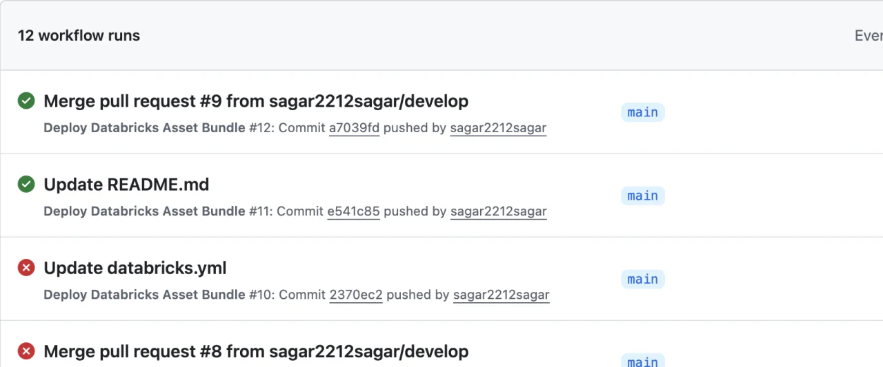 GitHub Actions showing 12 runs of the Deploy Databricks Asset Bundle workflow, with passed and failed runs.