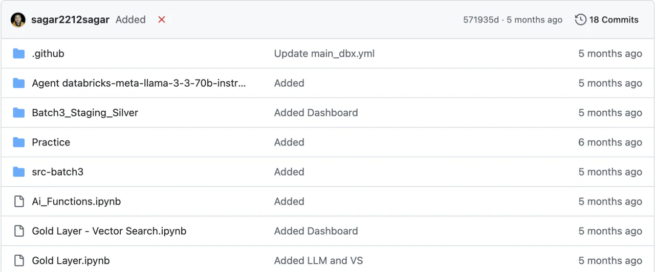 The Databricks-Zero-to-Hero GitHub repository: folders and notebooks such as Gold Layer and Ingestion to Staging, with 18 commits.